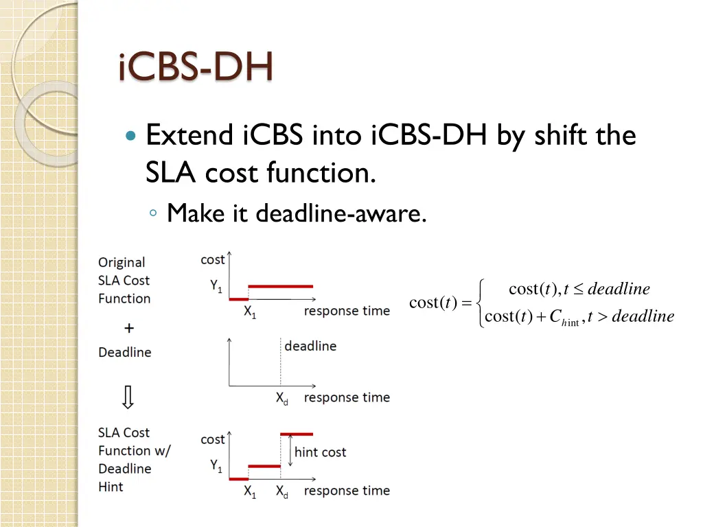 icbs dh