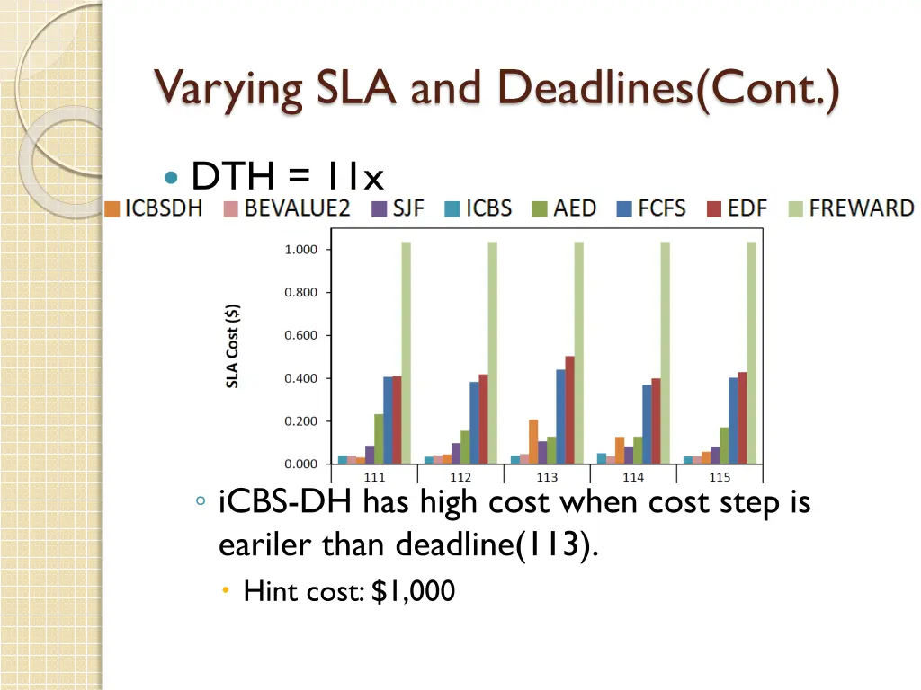 varying sla and deadlines cont