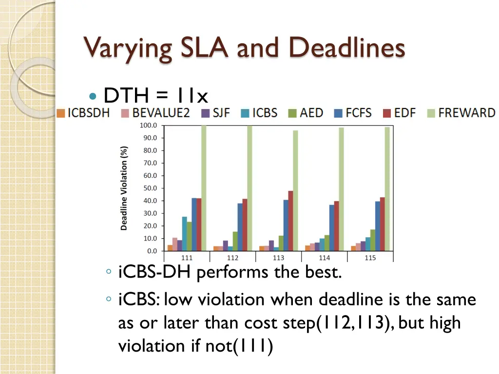 varying sla and deadlines