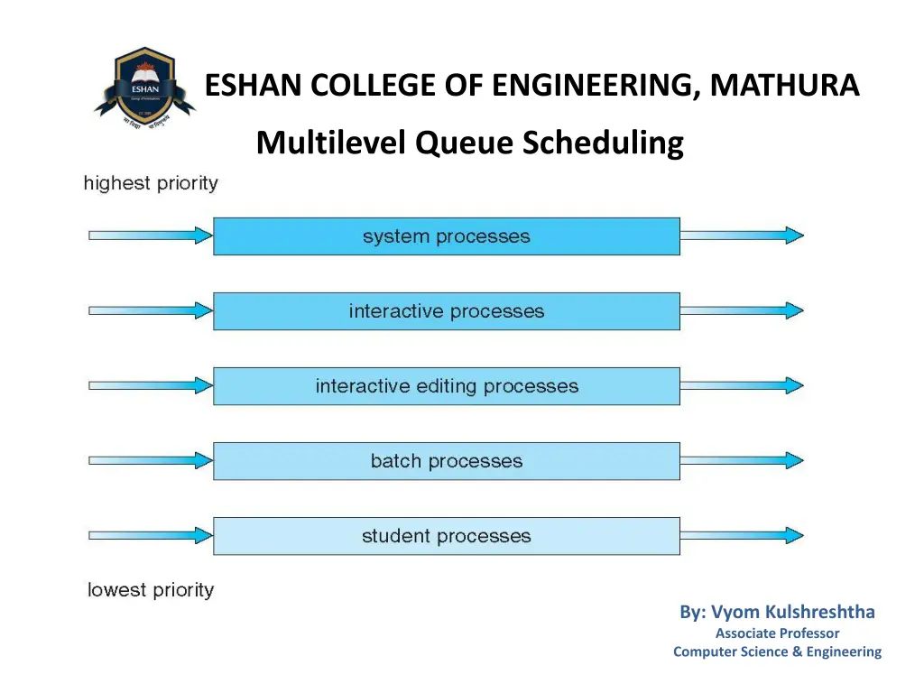 eshan college of engineering mathura 2