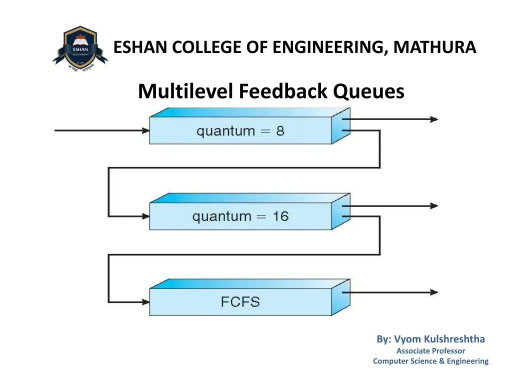 eshan college of engineering mathura 5