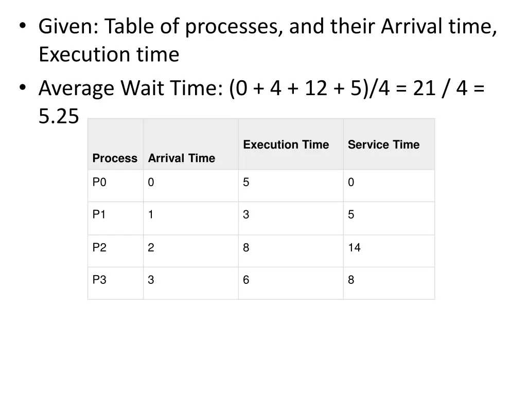 given table of processes and their arrival time