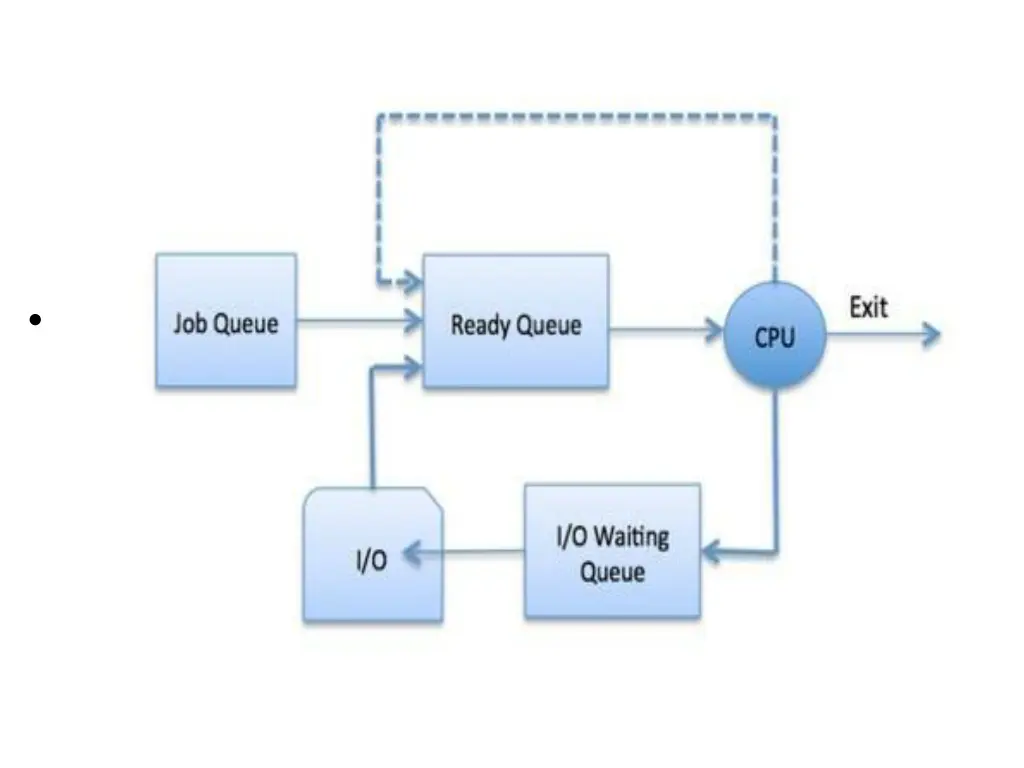 slide14