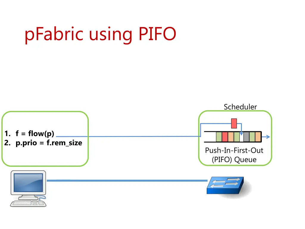 pfabric using pifo
