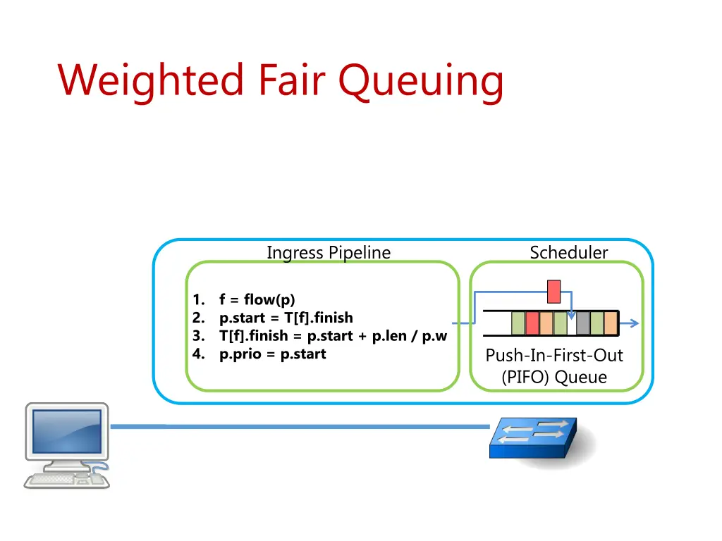 weighted fair queuing