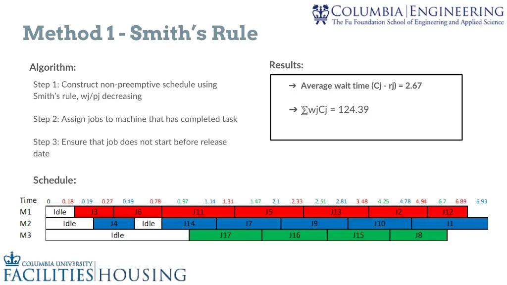 method 1 smith s rule