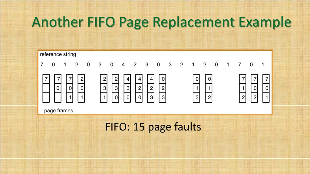 another fifo page replacement example