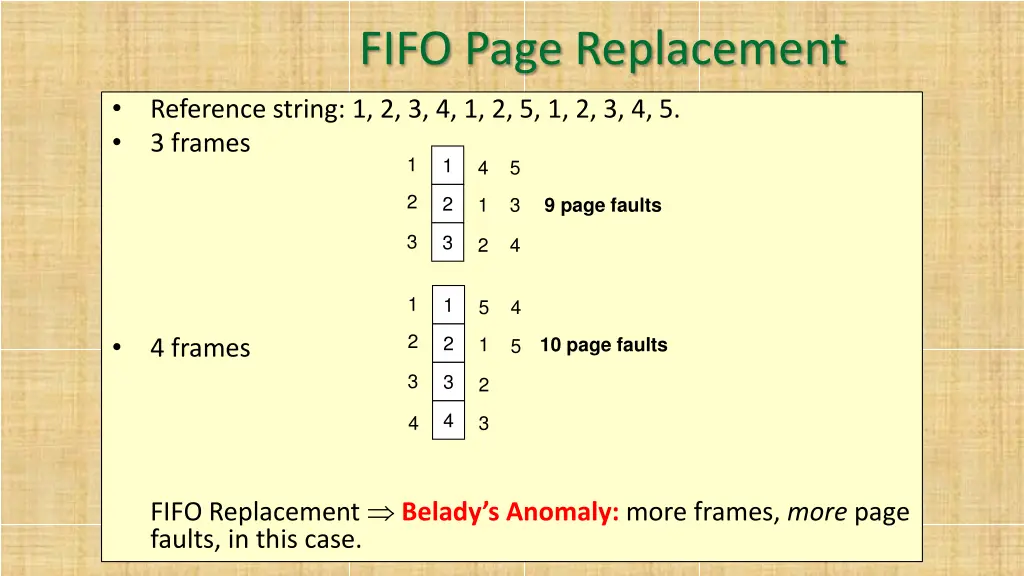 fifo page replacement