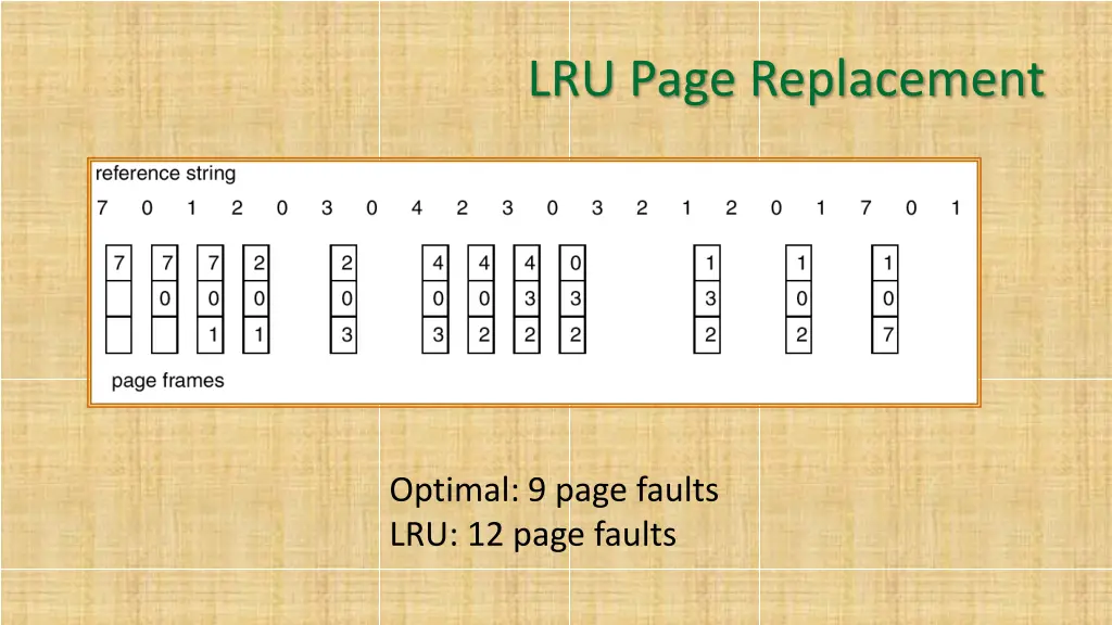 lru page replacement