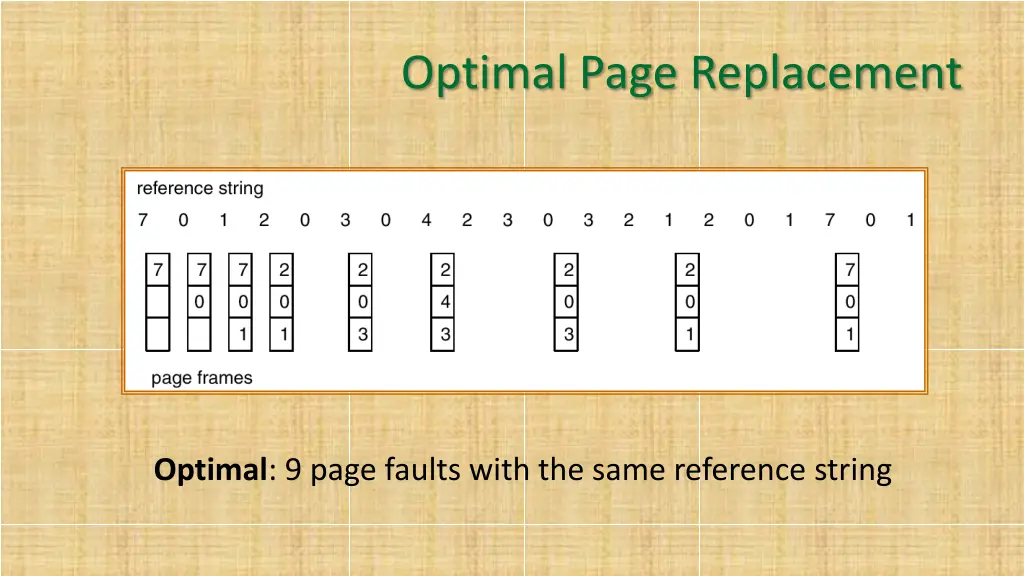 optimal page replacement