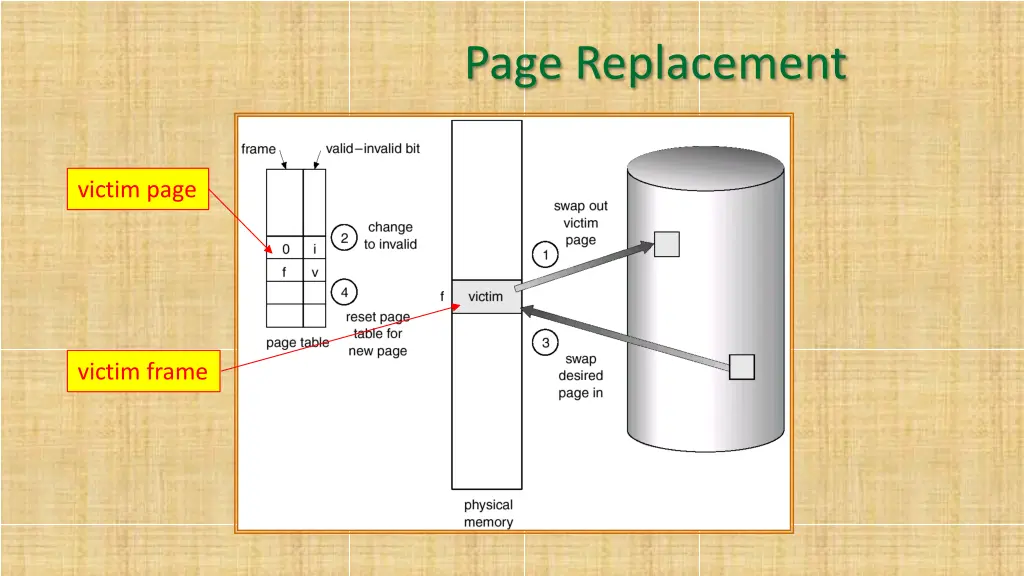 page replacement