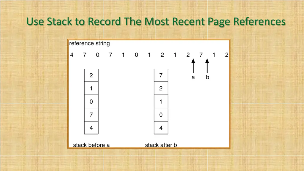 use stack to record the most recent page