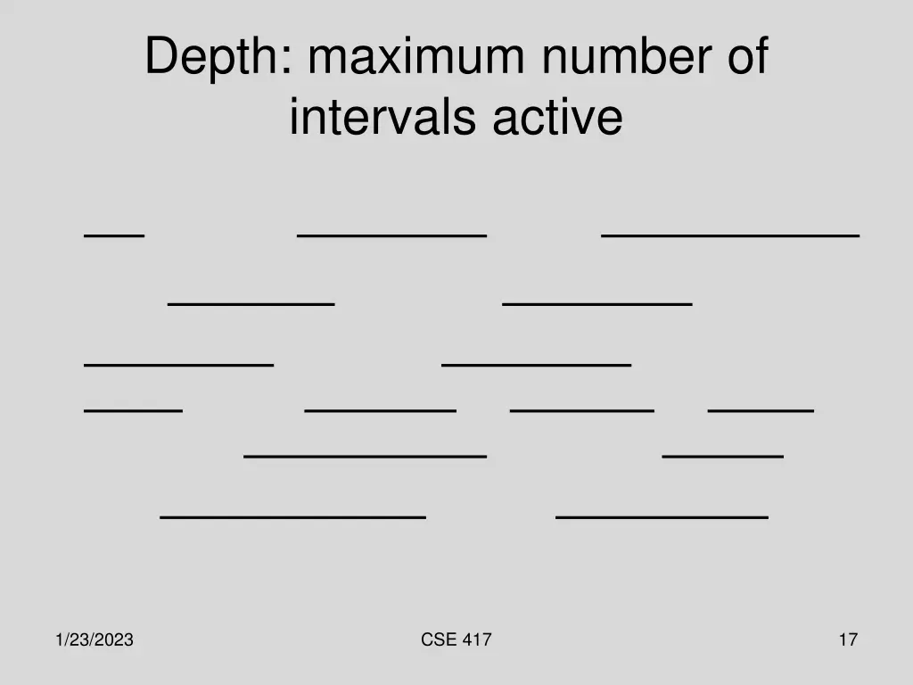 depth maximum number of intervals active