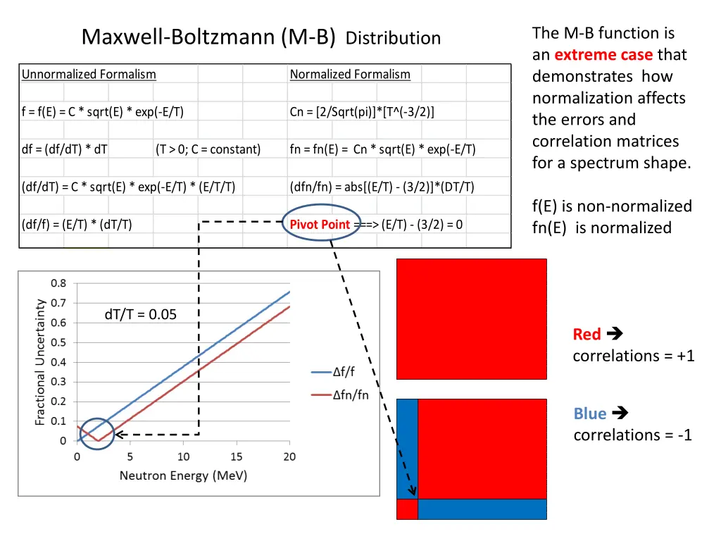 the m b function is an extreme case that