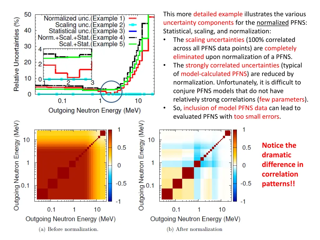 this more detailed example illustrates