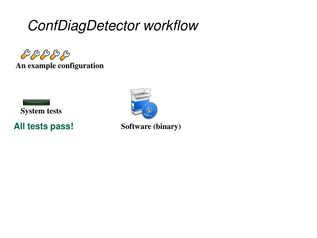 confdiagdetector workflow