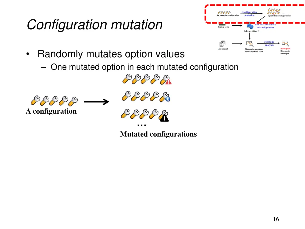 configuration mutation