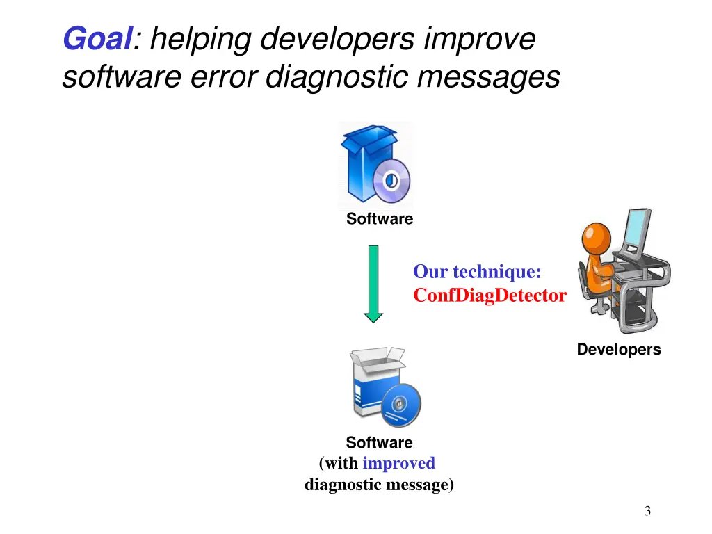 goal helping developers improve software error 1