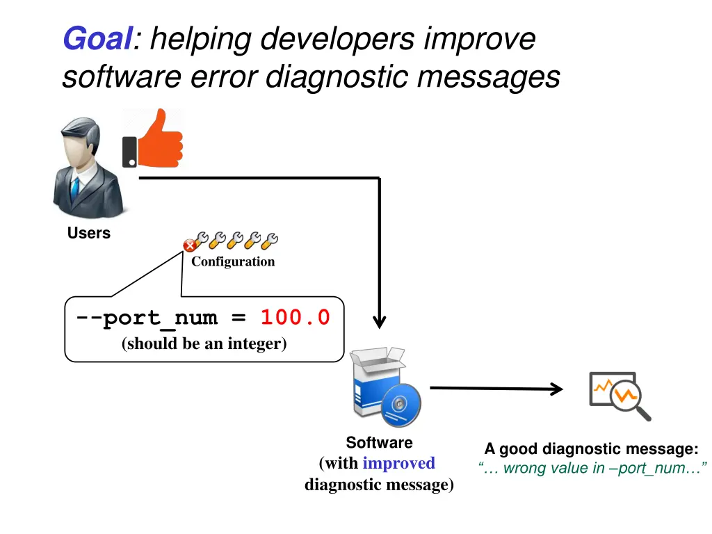 goal helping developers improve software error 2