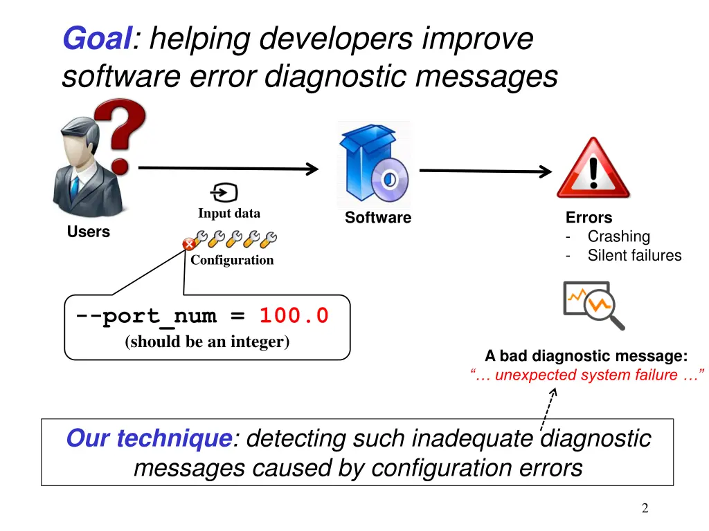 goal helping developers improve software error