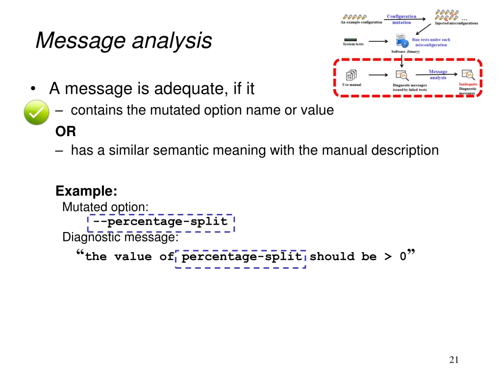 message analysis 1