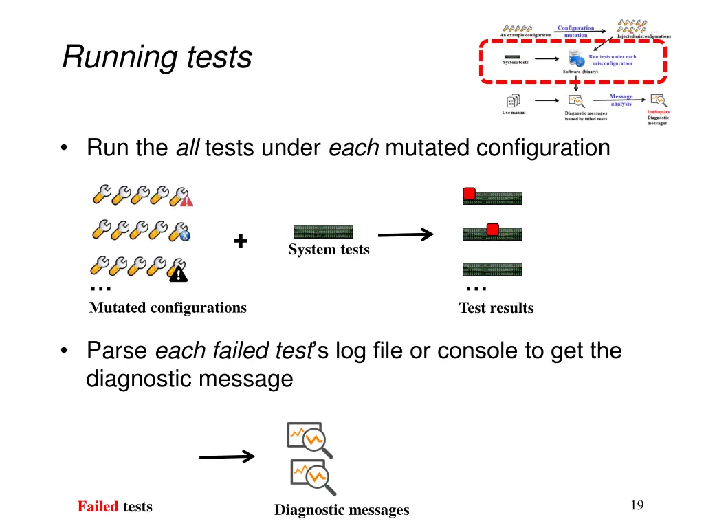 running tests 1