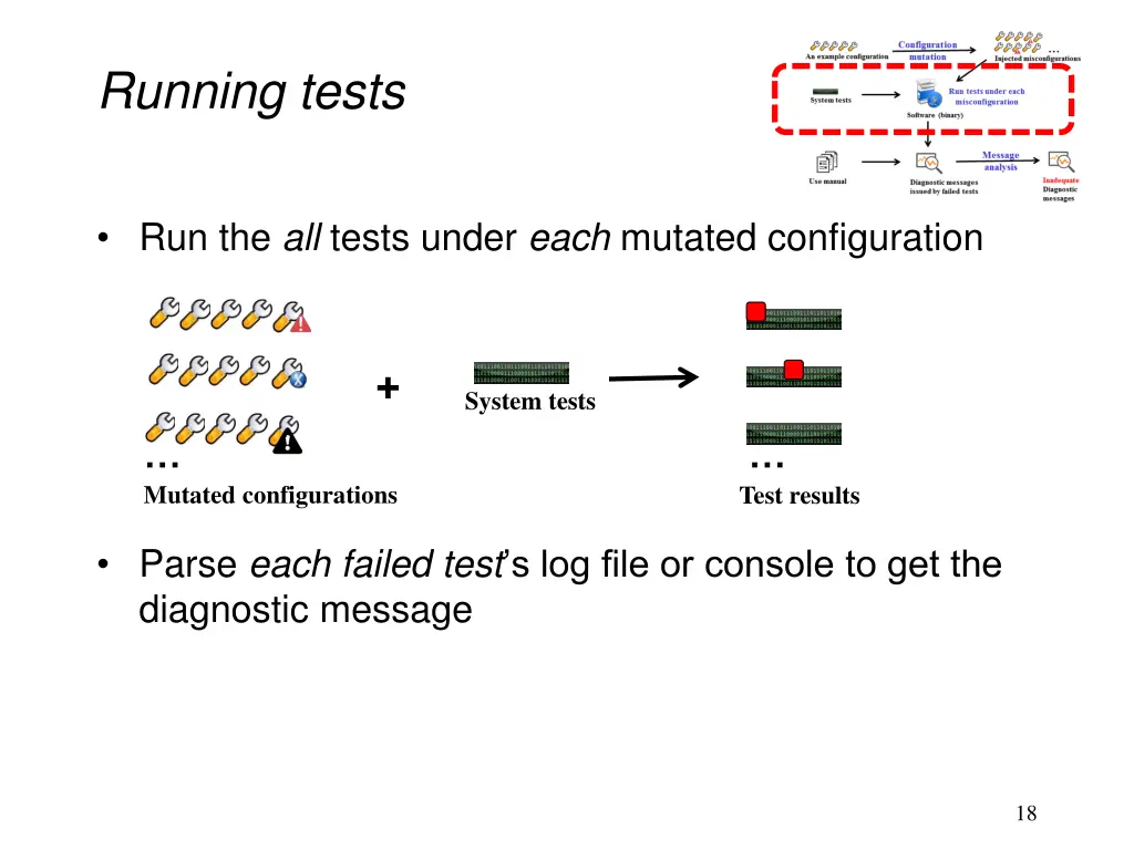 running tests