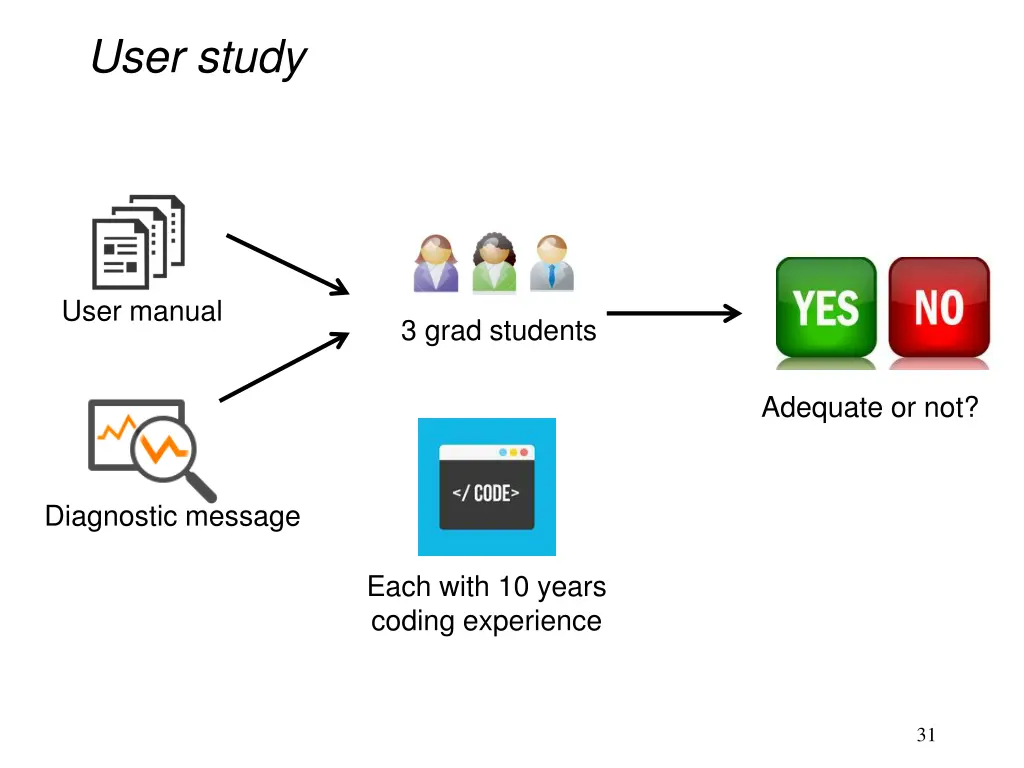 user study
