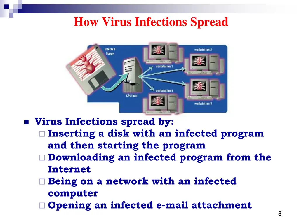 how virus infections spread