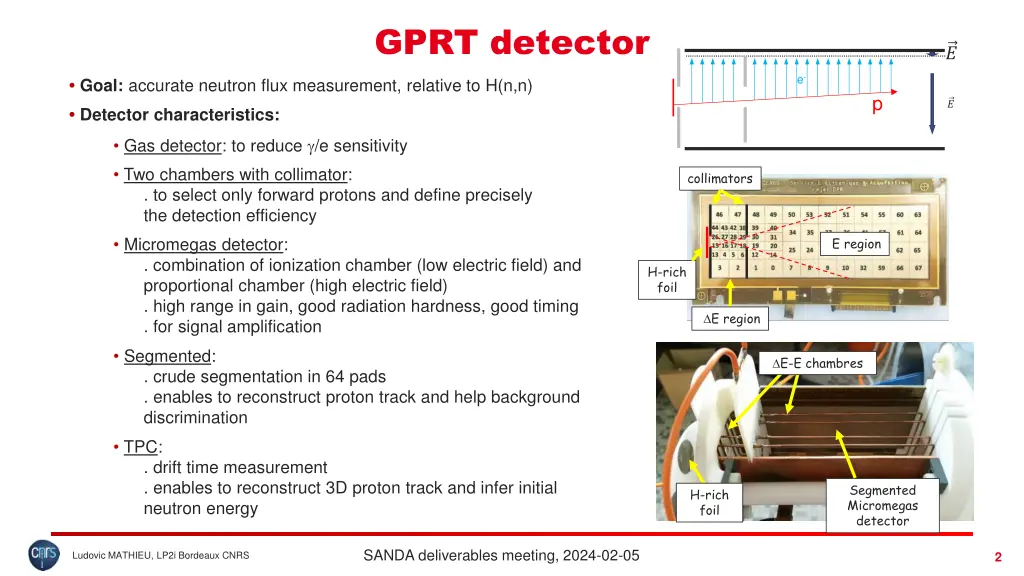gprt detector
