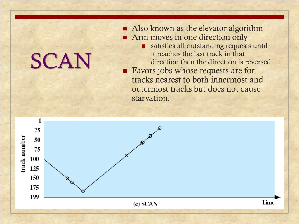 also known as the elevator algorithm arm moves