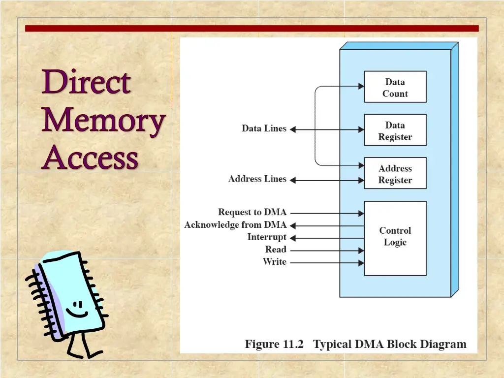 direct memory access