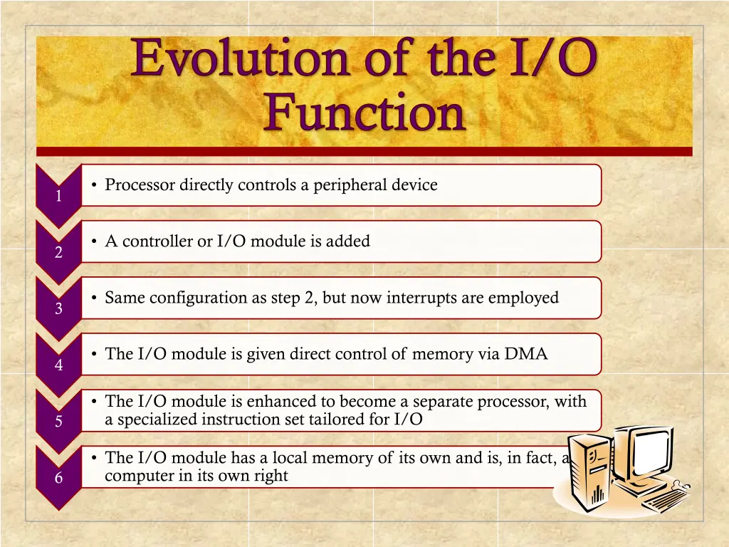 evolution of the i o function
