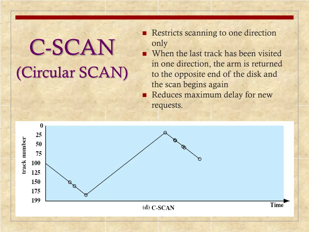 restricts scanning to one direction only when