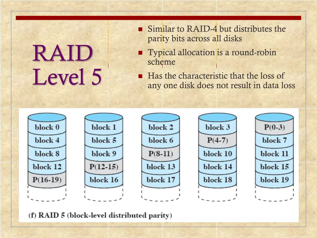 similar to raid 4 but distributes the parity bits