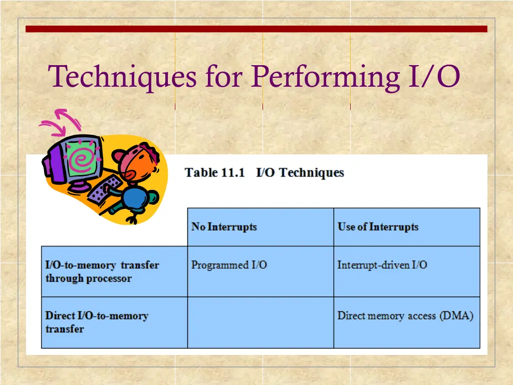 techniques for performing i o