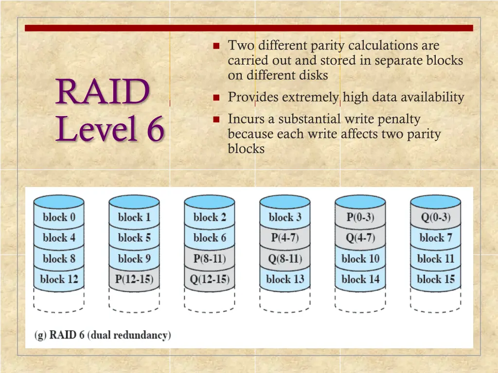 two different parity calculations are carried