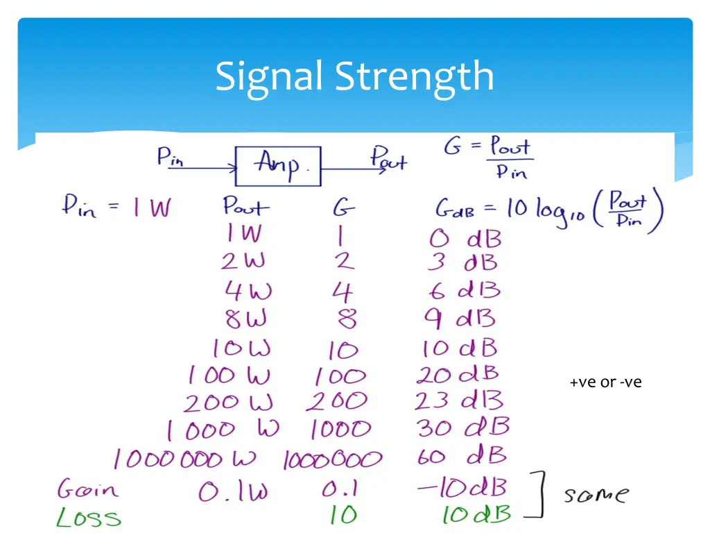 signal strength