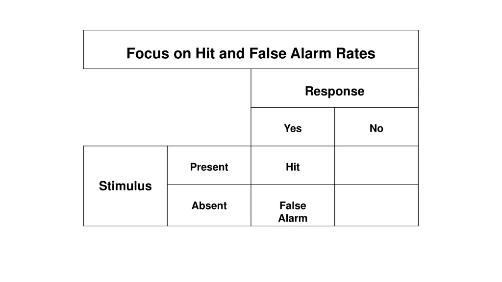 focus on hit and false alarm rates