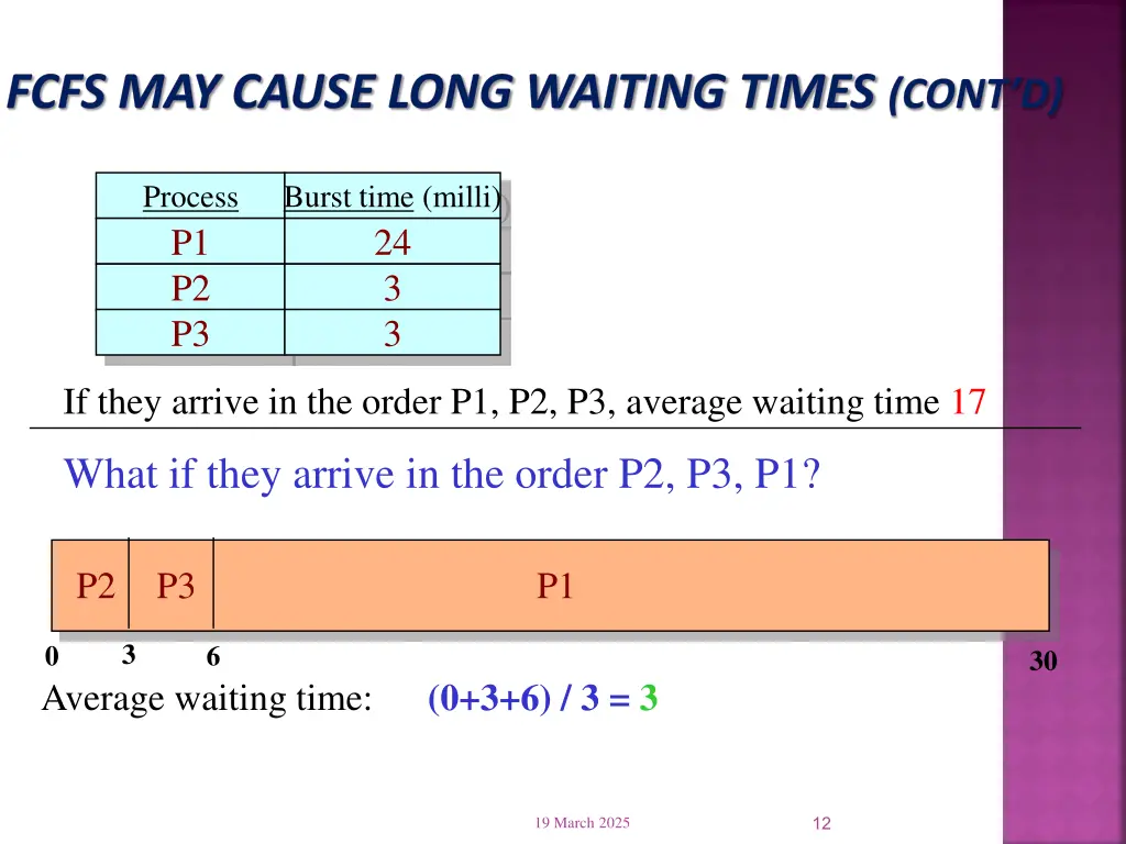 fcfs may cause long waiting times cont d