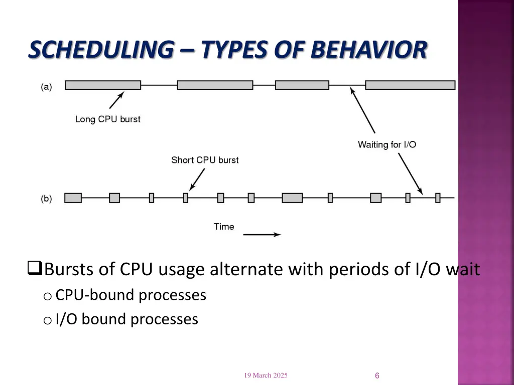scheduling types of behavior