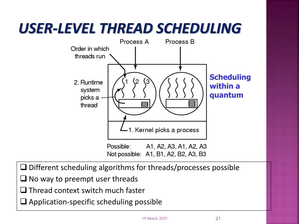 user level thread scheduling