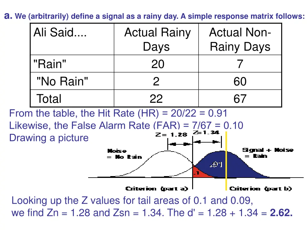 a we arbitrarily define a signal as a rainy