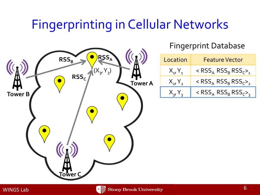 fingerprinting in cellular networks 2