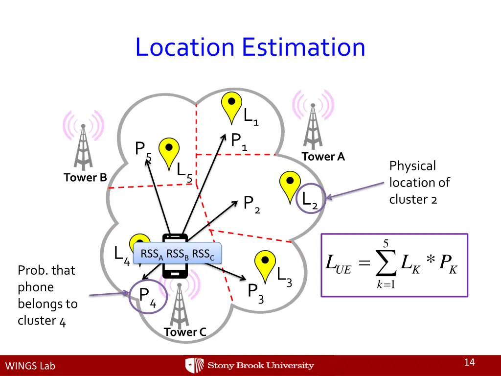 location estimation