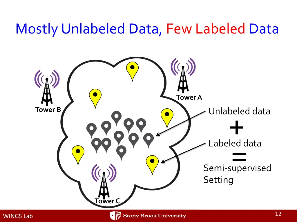 mostly unlabeled data few labeled data