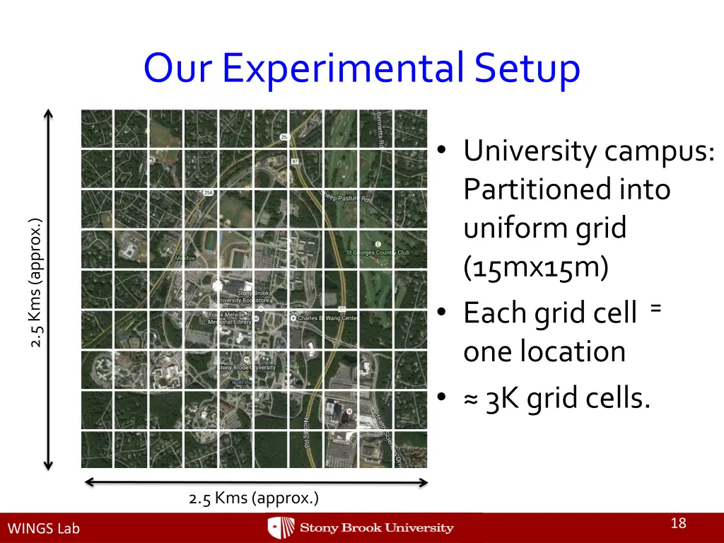 our experimental setup