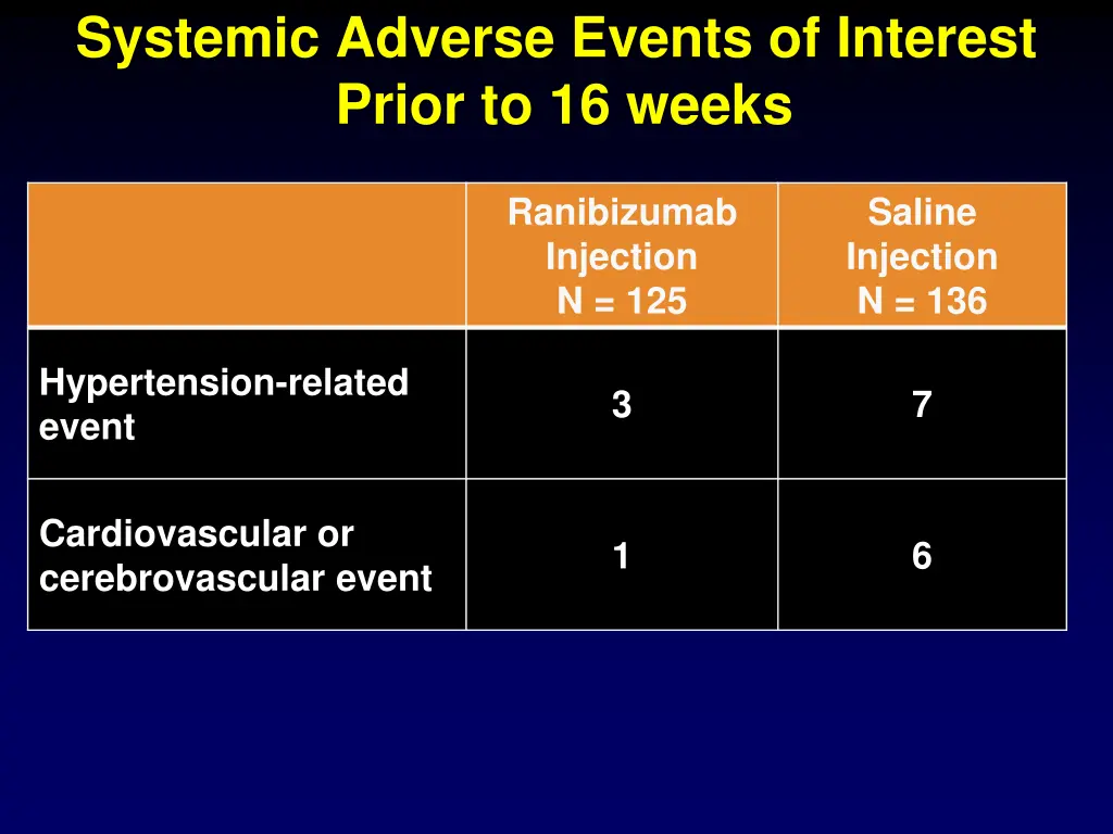systemic adverse events of interest prior