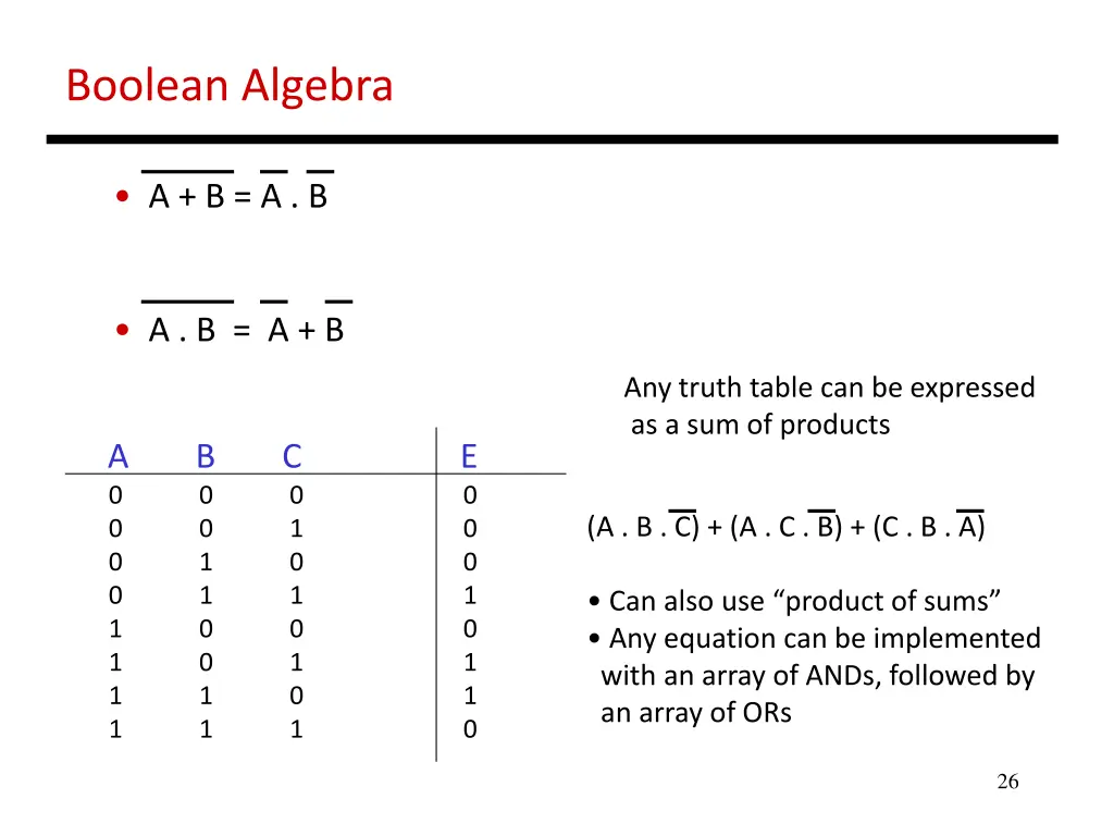 boolean algebra
