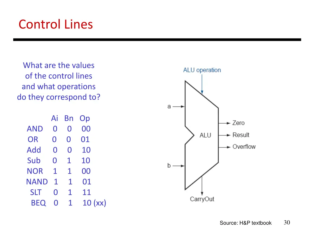 control lines